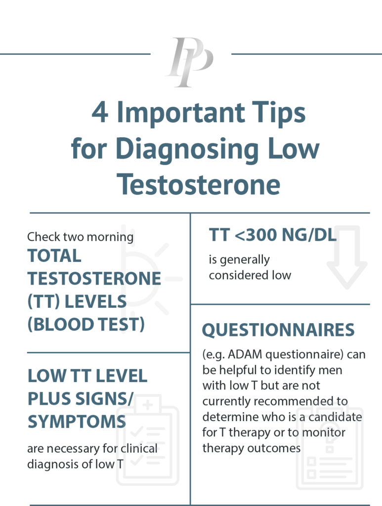 4 Risk Factors for Heart Disease that are Associated with Low Testosterone  - Pearlman MDs